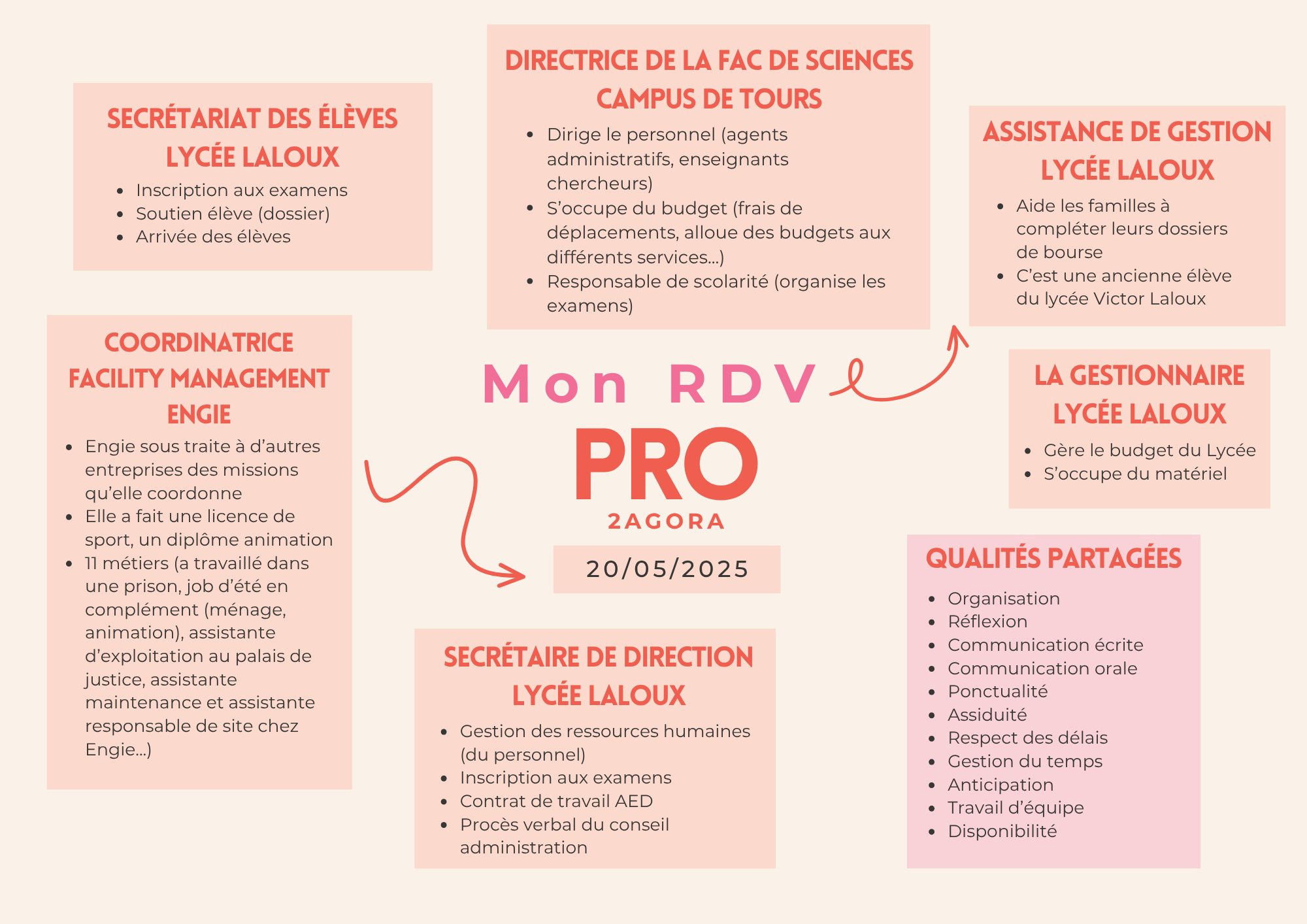 rdv